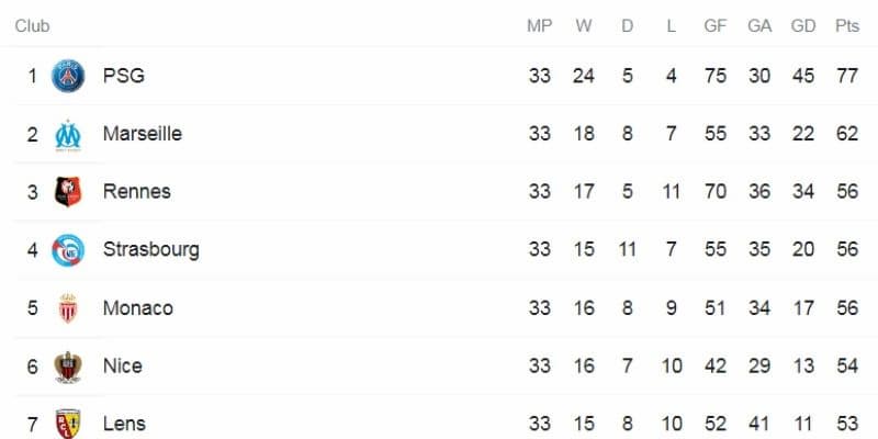 Các đội bóng chủ chốt trong cuộc đua