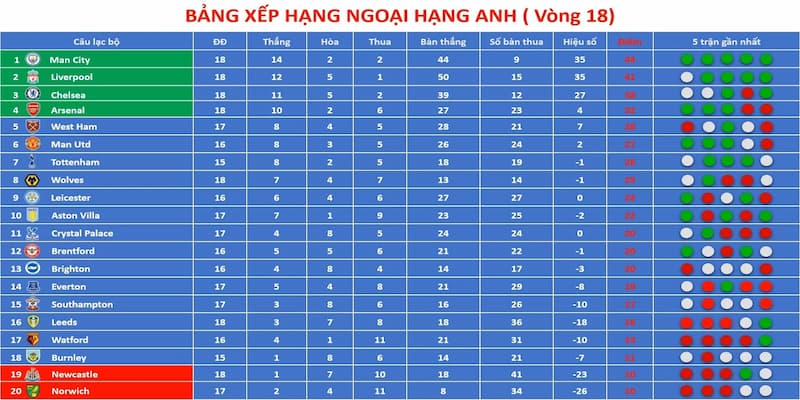 Cập nhật kết quả bóng đá trực tiếp