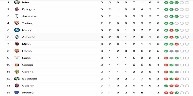 Những yếu tố ảnh hưởng